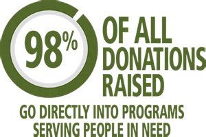 is feeding america legit|Why Donate to Feeding America .